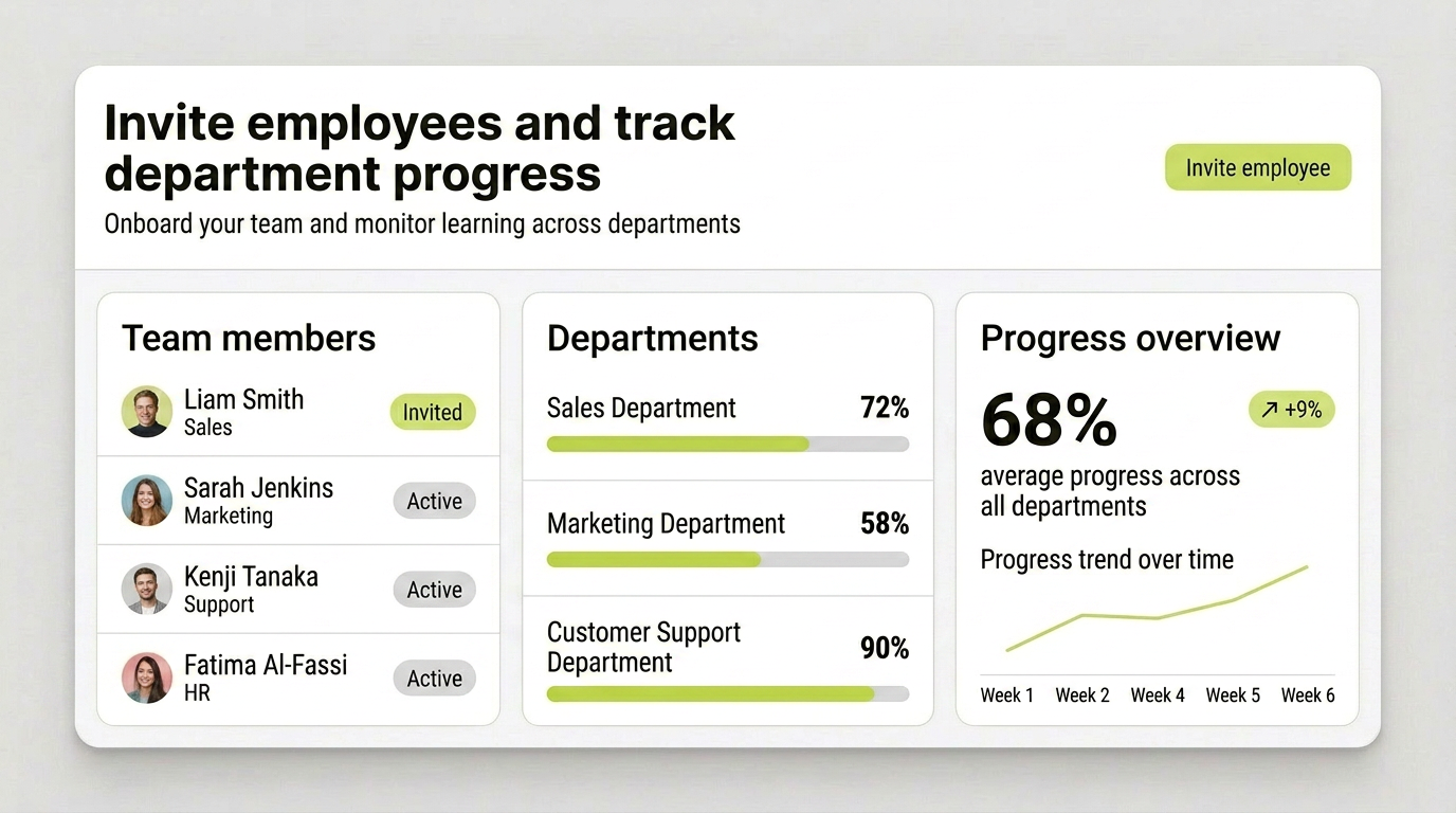 Invite employees and watch department progress