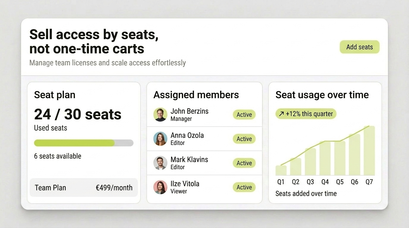 Sell access by seats, not by one-off consumer carts