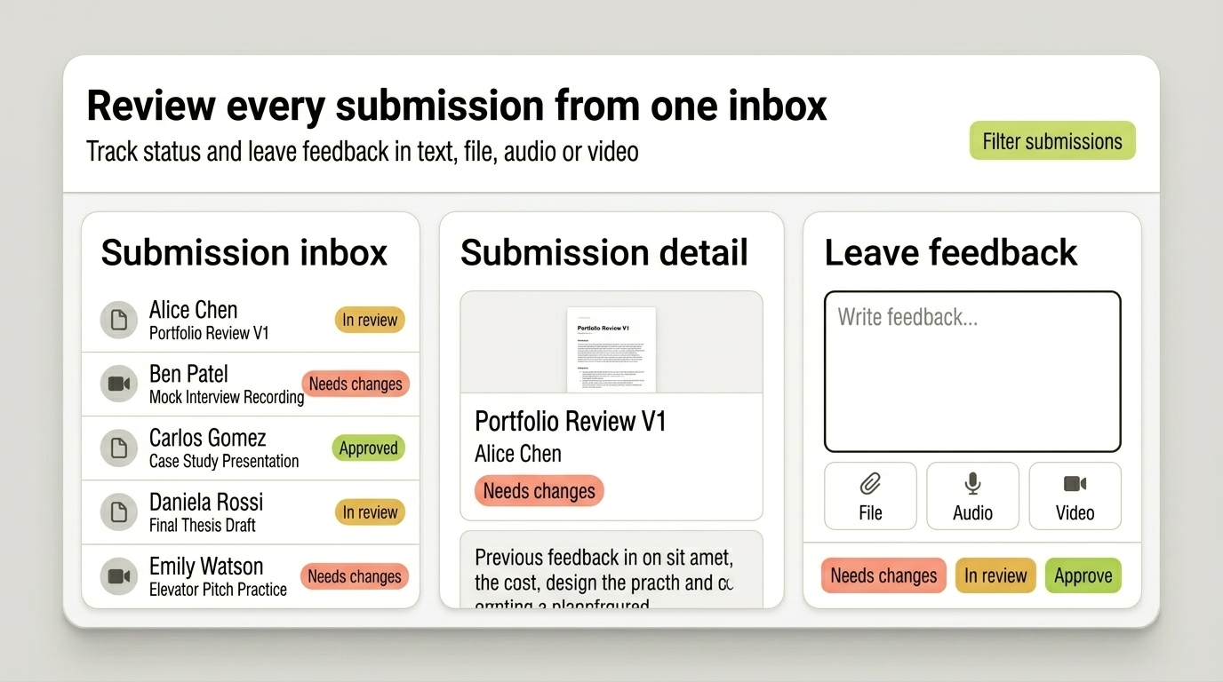 Review every submission from one inbox