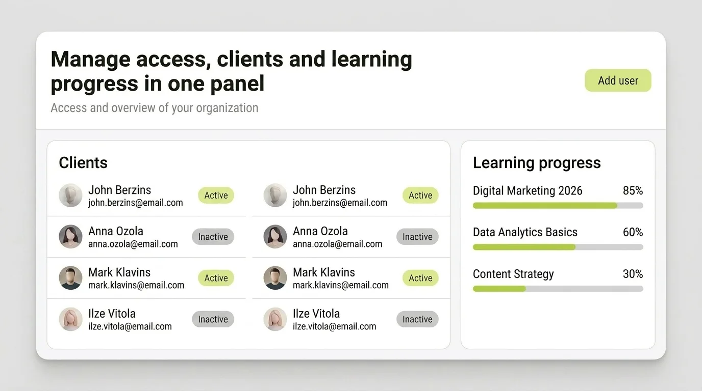 Author dashboard with a student list and learning progress